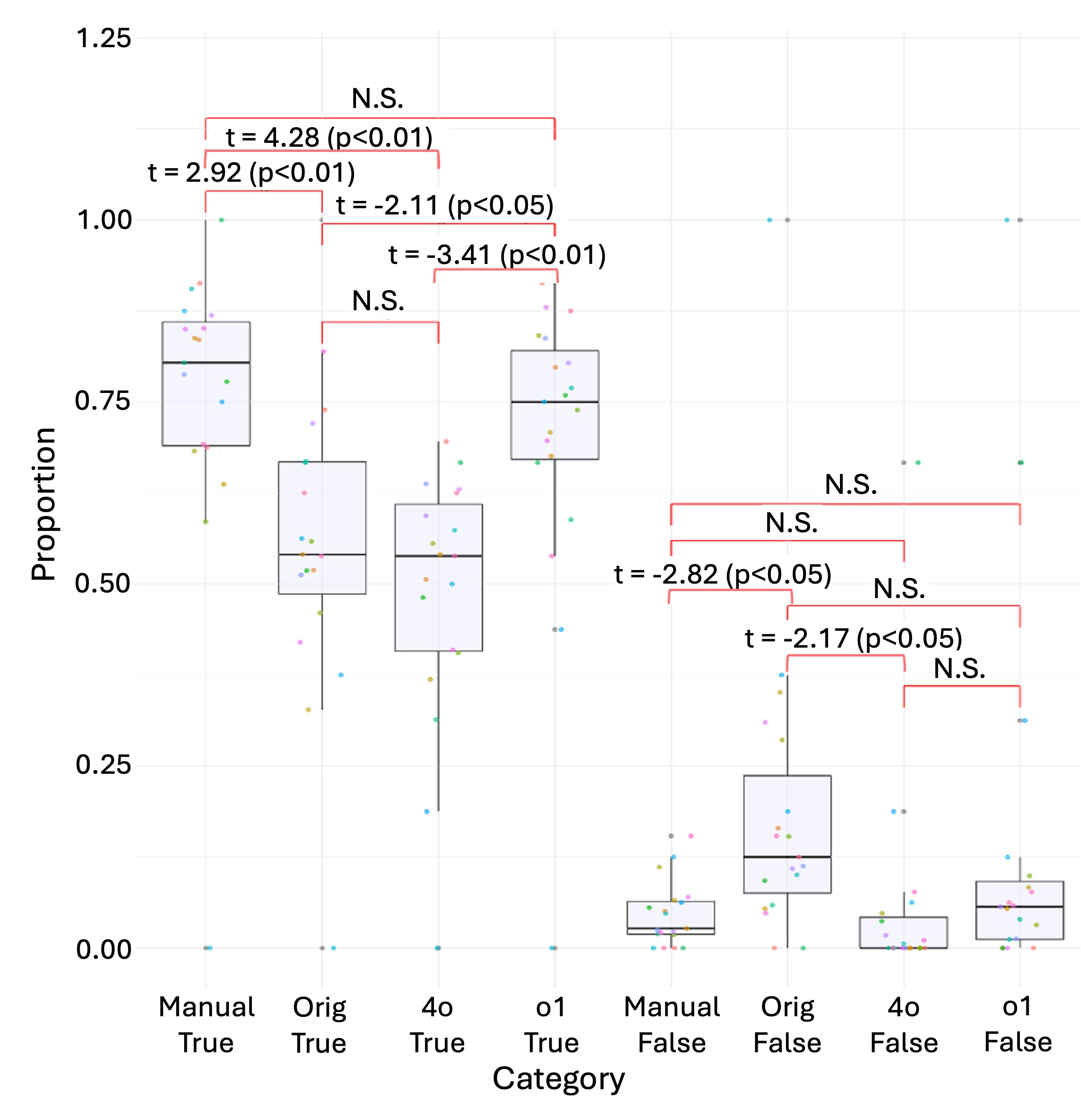 Disabiity Misnformation