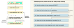 From Open‑Ended Text to Taxonomy: An LLM‑based Framework for Information Sources for Disability Services