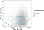 Two-sided Cultural Niches: Topic Overlap, Geospatial Correlation, and Local Group Activities on Event-based Social Networks